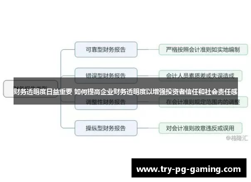 财务透明度日益重要 如何提高企业财务透明度以增强投资者信任和社会责任感
