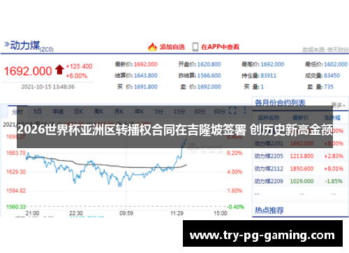2026世界杯亚洲区转播权合同在吉隆坡签署 创历史新高金额